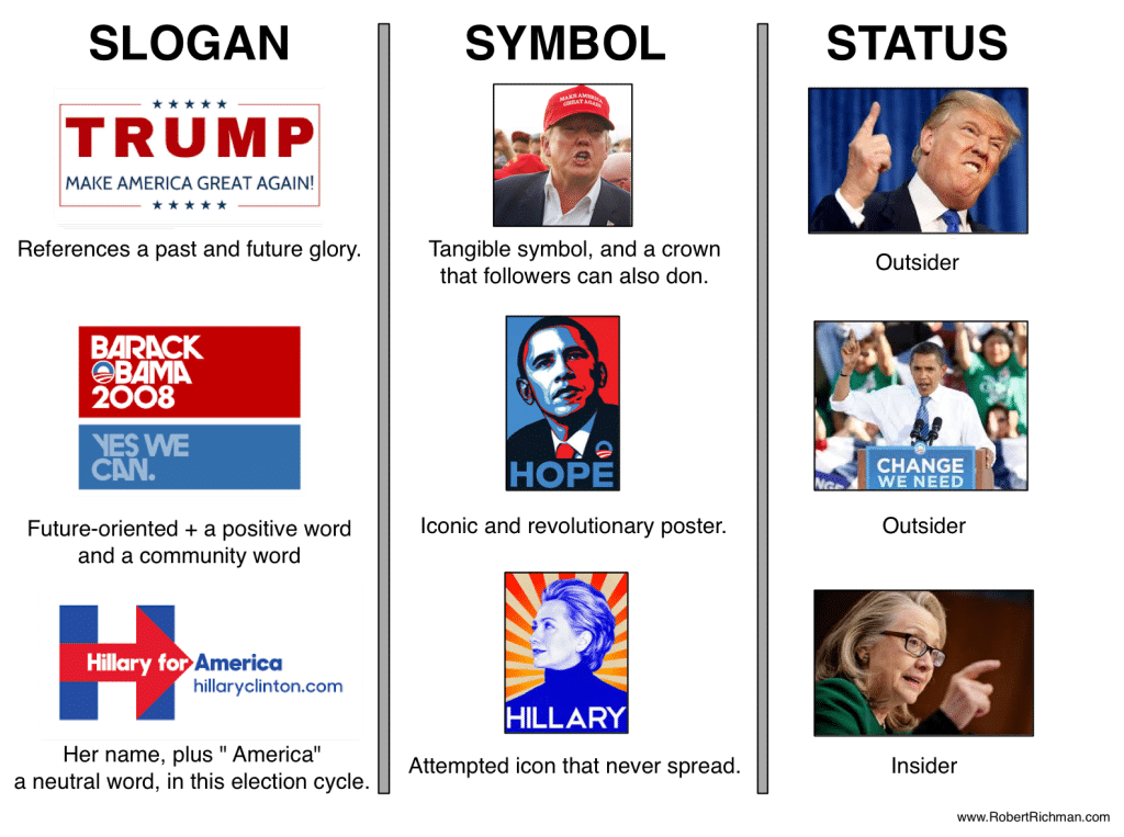 slogan-symbol-status